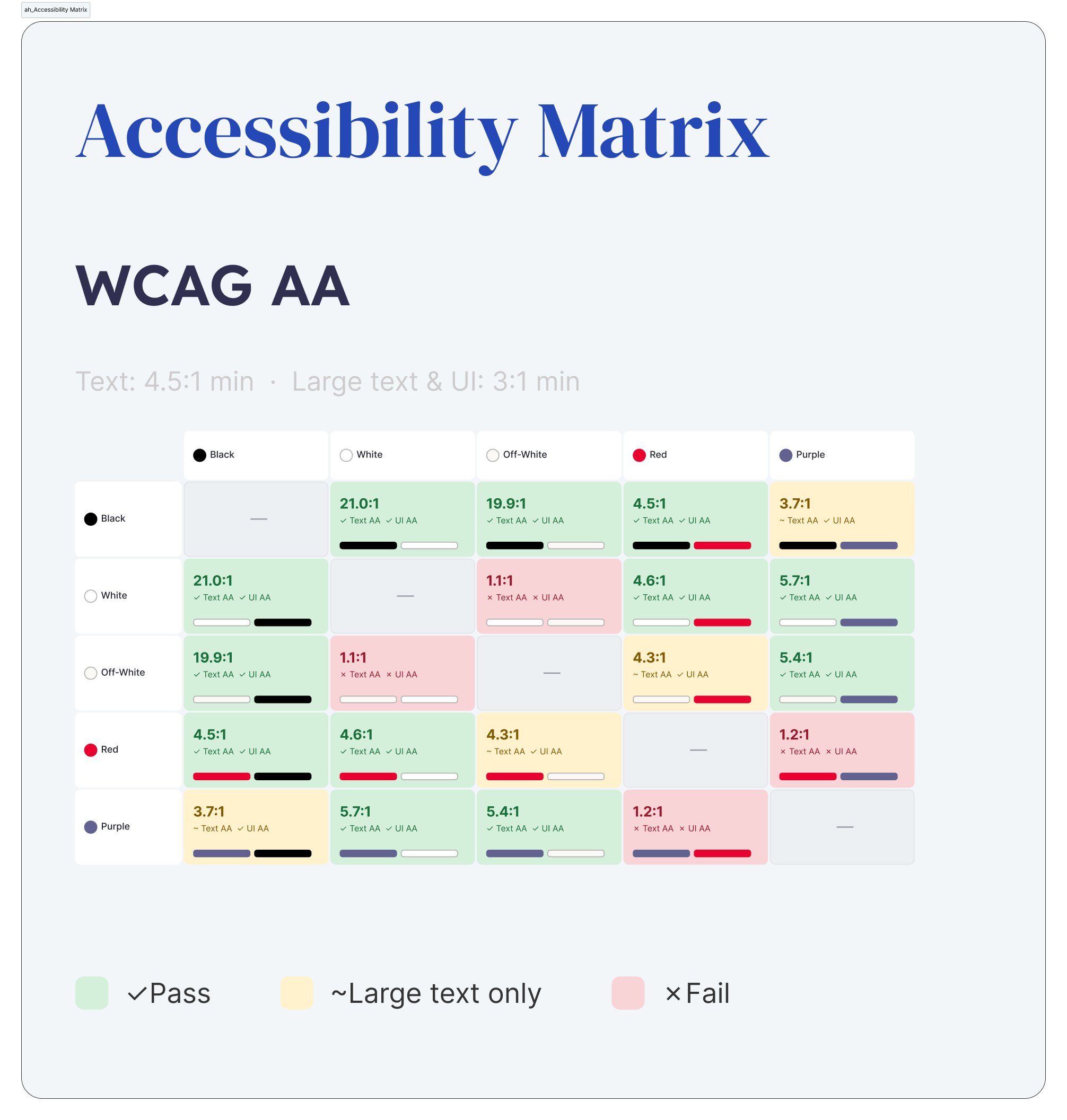 Accessibility Matrix